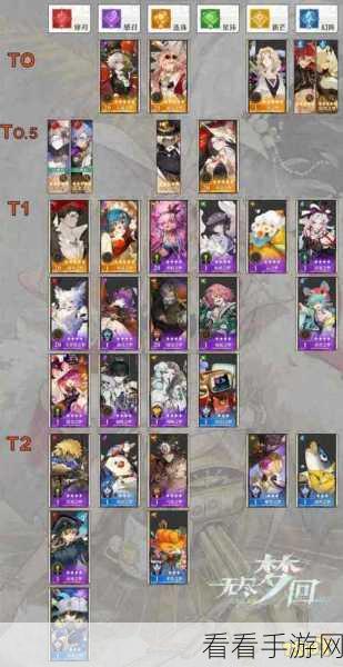 无尽梦回，自选角色秘籍与强度深度解析