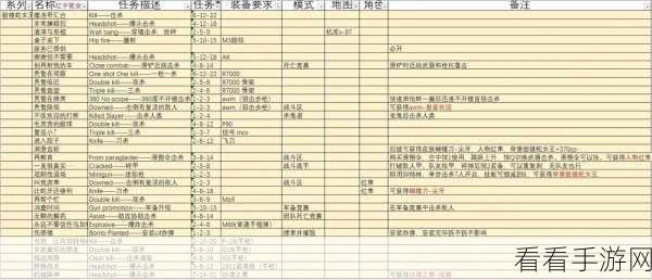探秘法师职业大厅战役，详尽流程全解析
