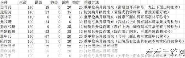 三国大时代 5 自立为王秘籍，全新攻略指南