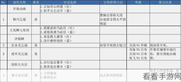 三国志曹操传，吃果子秘籍大揭秘