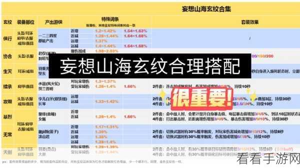 妄想山海腾影丹获取秘籍大公开