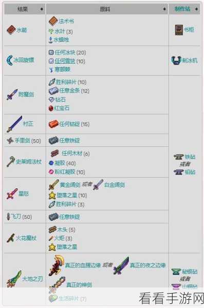 泰拉瑞亚金币合成秘籍大揭秘
