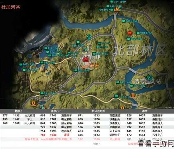 星球重启，杜加河谷斗熊士任务的通关秘籍
