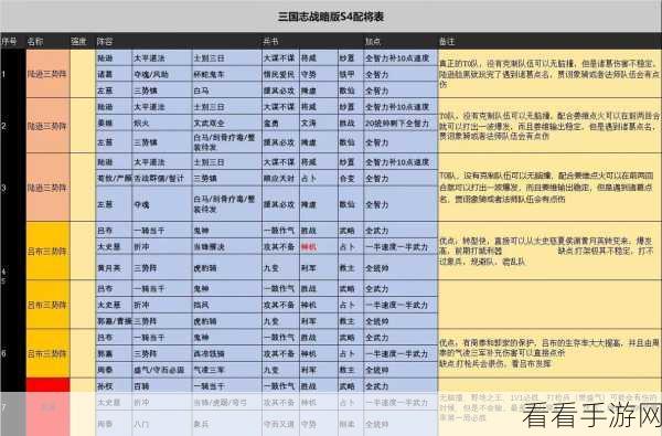 三国志战棋版预抽卡秘籍，技巧全解析