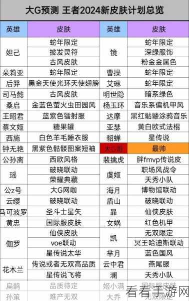 王者荣耀 2024 永久兑换码大揭秘