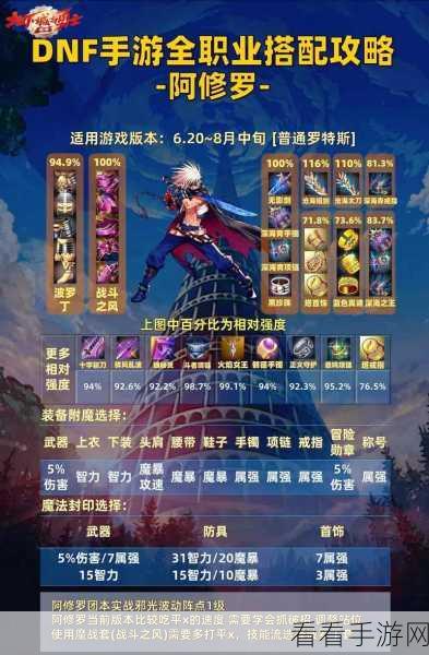 DNF110 版本阿修罗装备抉择指南