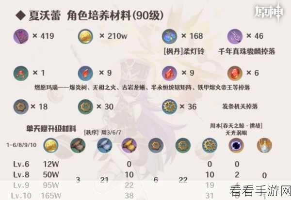 原神新角色夏沃蕾突破材料全解析