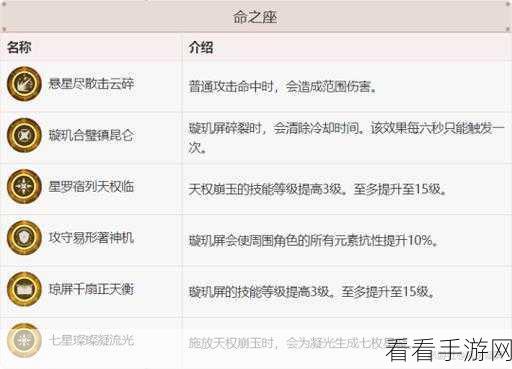 原神凝光圣遗物全攻略，绝佳搭配秘籍大公开