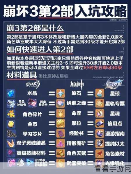 崩坏 3 崩铁联动，老杨大冒险的畅玩秘籍