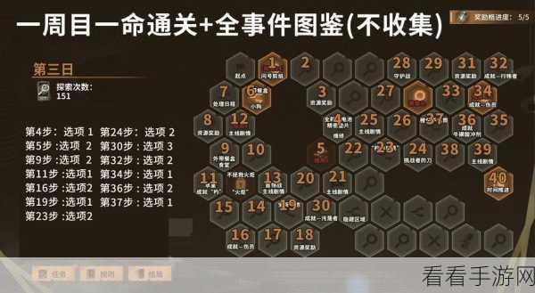 白荆回廊手游，角色强度全解析