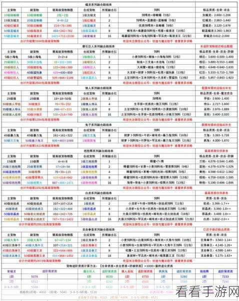 创造与魔法家园升级必备，最新最全材料清单大揭秘