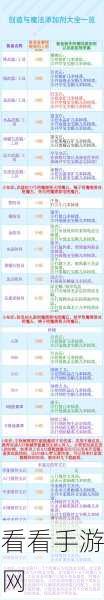 创造与魔法家园升级必备，最新最全材料清单大揭秘