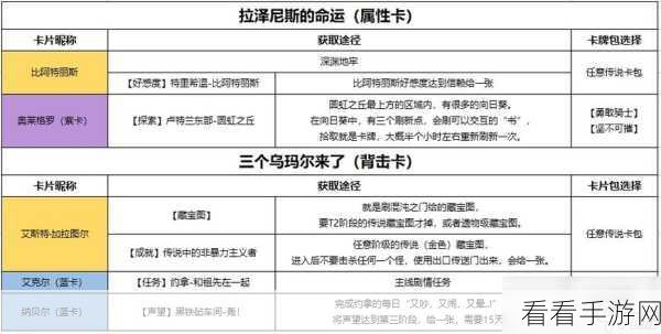 命运方舟常用卡牌获取秘籍大公开