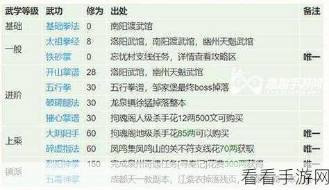 烟雨江湖超全最新兑换码秘籍大公开