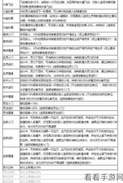 鬼谷八荒手游逆天改命秘籍大揭秘