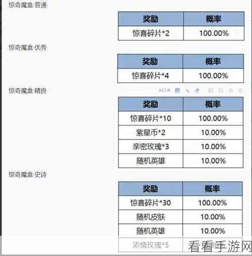 王者荣耀 2024，解锁小王年度时光驿站丰厚奖励攻略