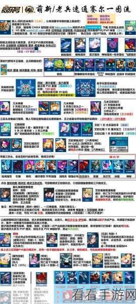 赛尔号，解锁威力宝石获取秘籍