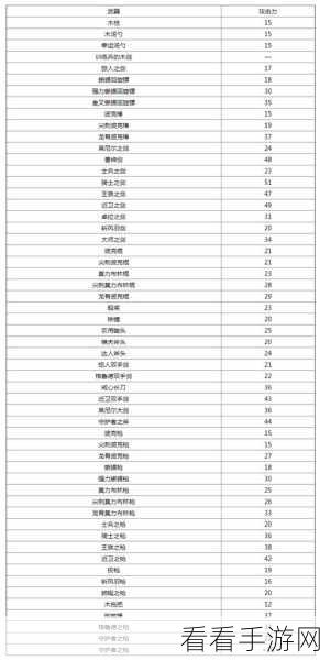 混乱武林，文泰来出场与武器全攻略