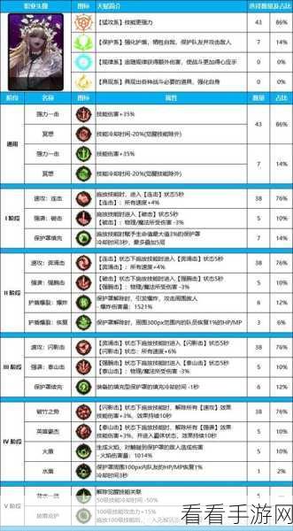 2024 年 DNF 男机械护石符文无敌搭配秘籍