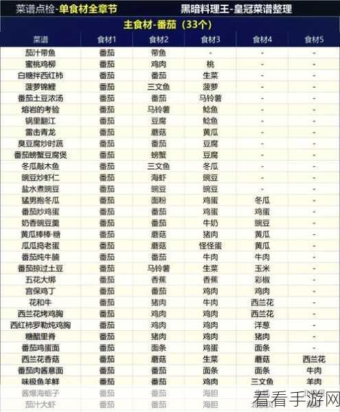 探秘黑暗料理王，菠萝锦鲤的秘制配方大公开