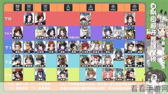 白荆回廊超强六星角色全解析