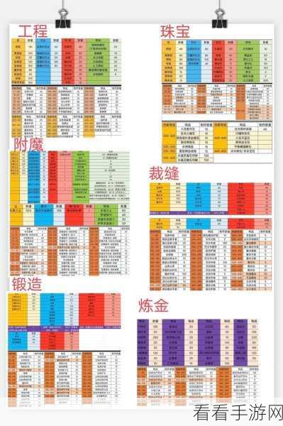 魔兽世界怀旧服天赋模拟器使用秘籍大揭秘