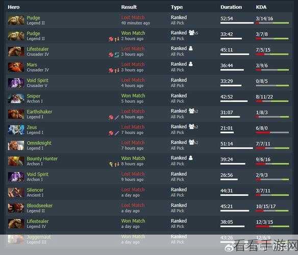 2024 年 Dota2 天梯段位全解析及分数详情