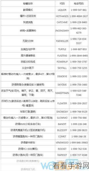 GTA5 终极作弊码秘籍，PC 版金钱暴增秘籍大全
