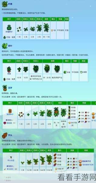 星露谷物语肥料大揭秘，功能全知道