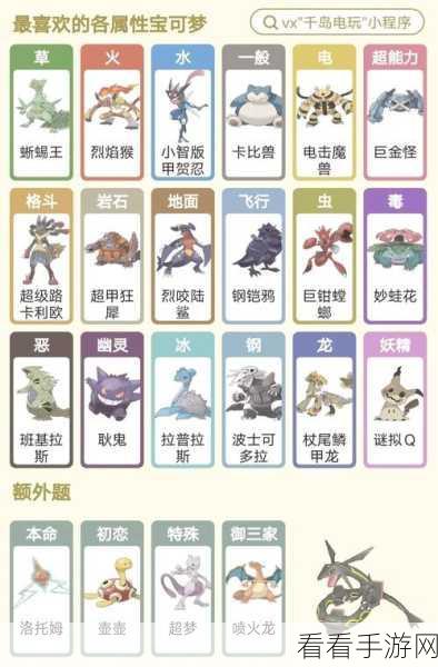 大掌门前期通关秘籍，最佳阵容大揭秘