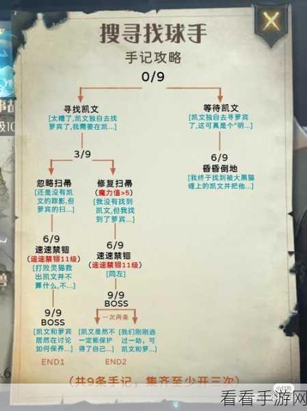 哈利波特禁林探秘，丹尼尔的选择全路线攻略秘籍