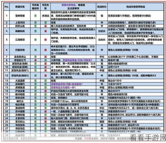 九阴真经探秘，寒鸦草的神奇用途与获取秘籍