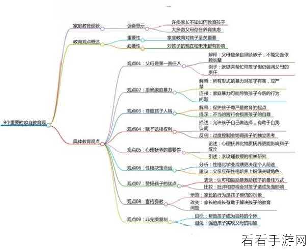 一家之主，全方位掌控角色秘籍