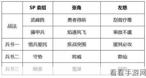 三国志战略版，张角阵容无敌搭配秘籍