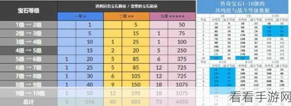 暗黑破坏神不朽宝石升星秘籍大公开