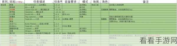 制敌秘籍，恶意不息双匕首削韧流的完美配装攻略