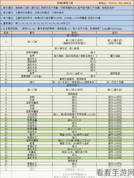 地下城堡 3，魂之诗 炼成阵战吼点武器深度解析