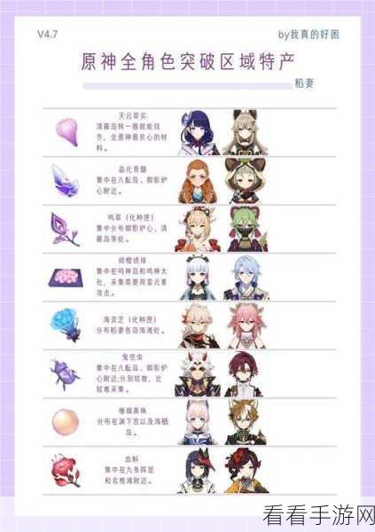 原神，终末嗟叹之诗突破材料全解析