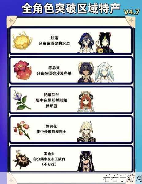 原神，终末嗟叹之诗突破材料全解析
