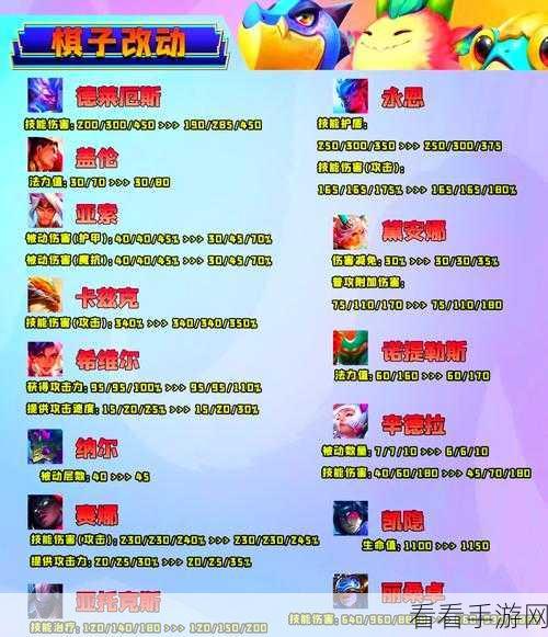 金铲铲之战春节参考手册活动全攻略，惊喜玩法等你解锁！