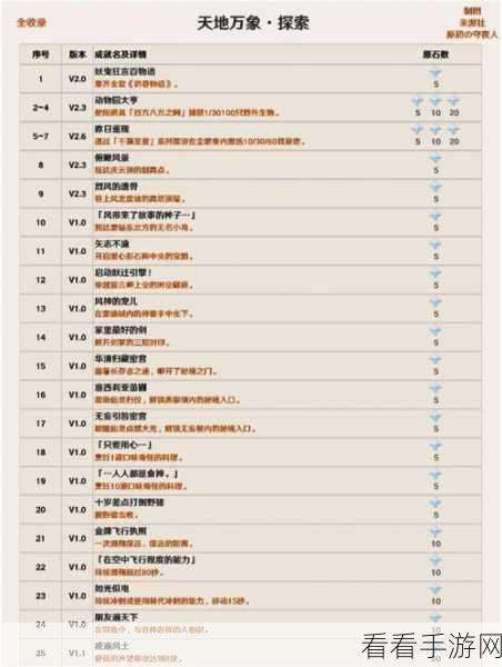 原神妙影在手委托成就达成必备前置条件大揭秘
