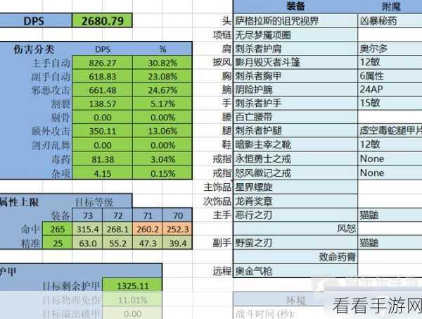魔兽大冒险最新礼包码及超强攻略秘籍