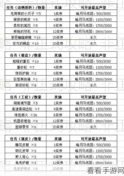暗月马戏团声望速冲秘籍，最新完整版攻略