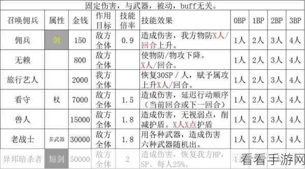 八方旅人 2 全职业转职许可证获取秘籍大公开