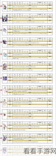 深度剖析，复苏的魔女由依属性技能全揭秘