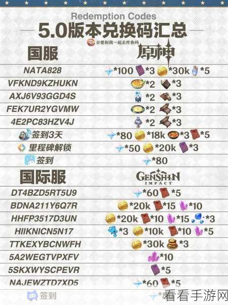 2024 年原神阿洁最新兑换码全揭秘