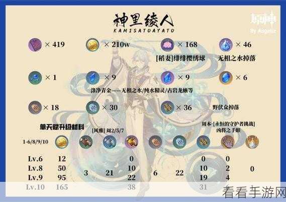 原神，神里绫人武器搭配秘籍大公开