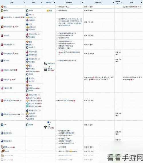 泰拉瑞亚，玻璃窑合成秘籍大公开
