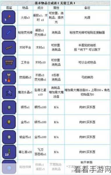 泰拉瑞亚,玻璃窑合成秘籍大公开