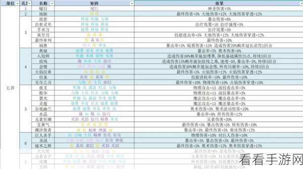 再刷一把 2 金色传说回城快捷键设置秘籍大公开